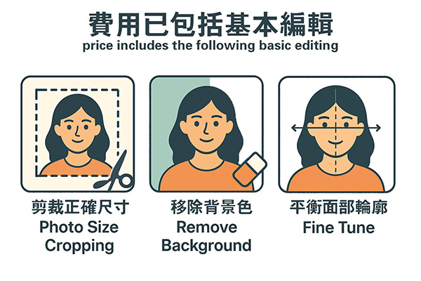 剪裁正確尺寸 移除背景色 平衡面部輪廓 Photo Size Cropping Remove Background Fine Tune