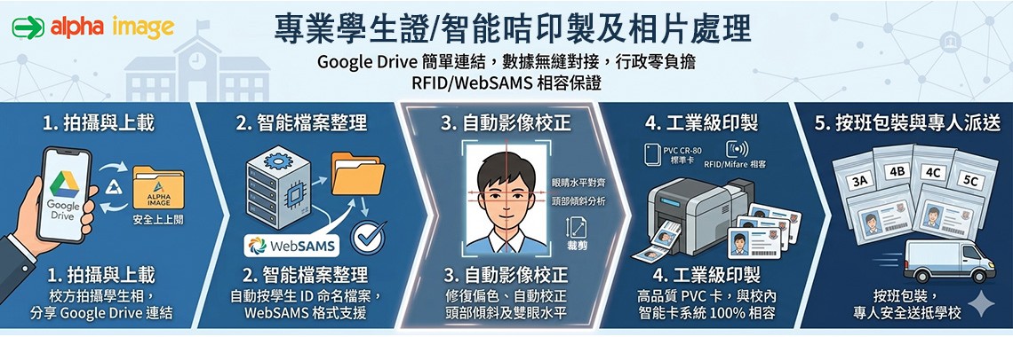 印製學生證 (校方來相)
